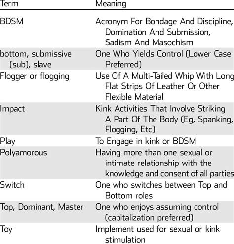 knee fetish|Glossary of Kink Terms You Didnt Want to Know 